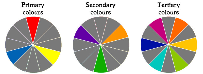 Matching Colors Like a Pro: A Guide to the Color Wheel